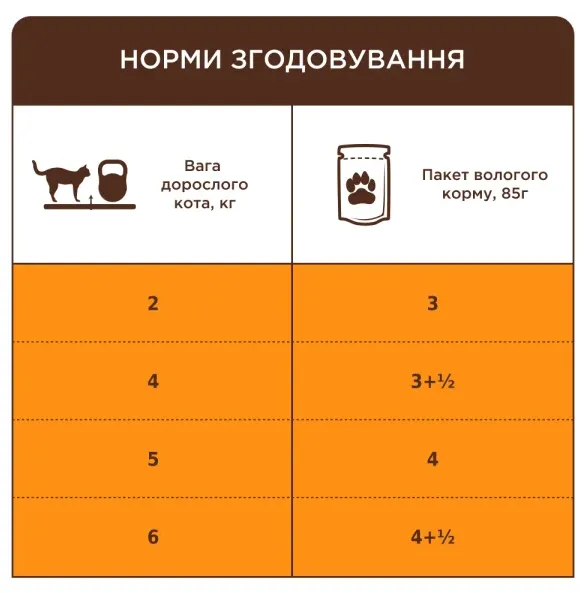 К4Л для котів З кроликом в желе 0.085кг
