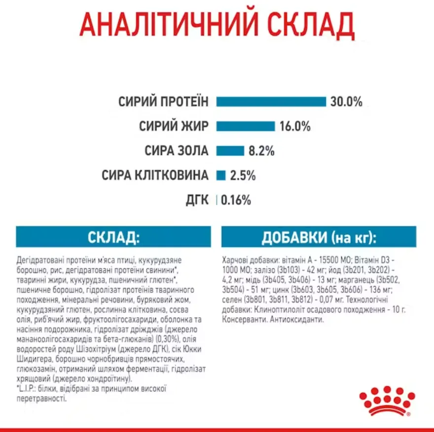 Royal Canin, Maxi Puppy 1кг