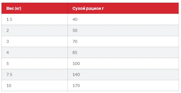 SP CAN Adult S&M.L&R-Дорос.соб.Маленькі та міні/ягня та рис-1,5кг
