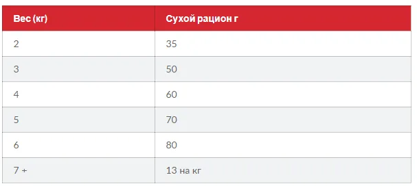 Hills Fet Adult Sens ST&SK, для, чутлив. трав. та шкіри 0,3кг