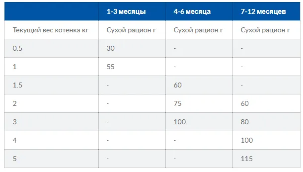 PD Feline I/D-захв.ШЛТ, панкреатит,відновлення 1кг