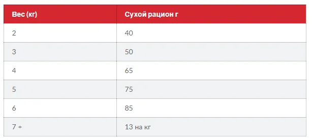 SP FEL Adalt OralCare Ch-Доросла кішка.Догляд за зубами/курка 1кг