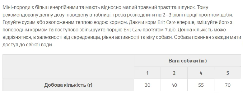 Brit Care GF Mini Yorkshire (для собак малих порід) 0,4 kg