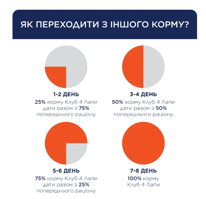 К4Л для цуценят малих порід з качкою в желе 0.1кг