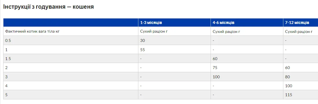 PD Feline I/D-захв.ШКТ, панкреатит, діарея-0,4кг (АВ+)