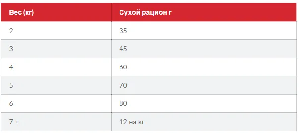 SP Fet Adult TN-Доросла кішка/тунець-0,3кг