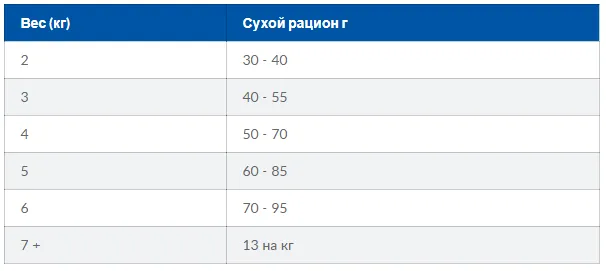 Hills C/D, курка, запобігання утворення струвітів, оксалатів. 0,4кг