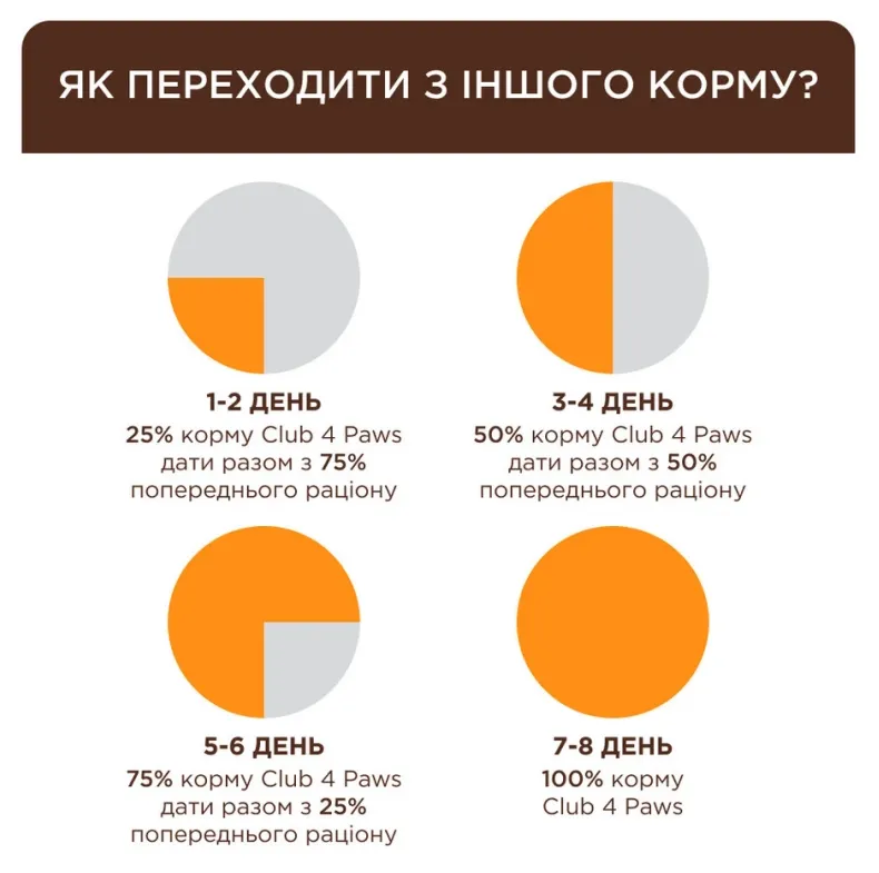 К4Л для котів старше 7 років курка 1кг