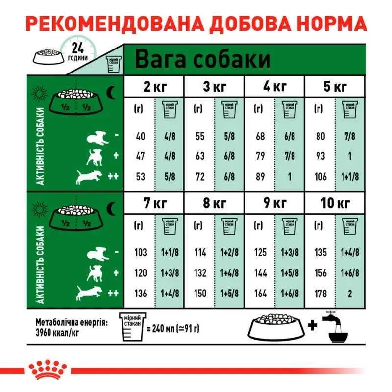 Royal Canin, Mini Adult 1.6+400кг