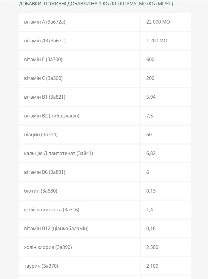 Optimeal Бюті Фітнес Здорова вага беззерновий сухий корм для котів 1,5кг