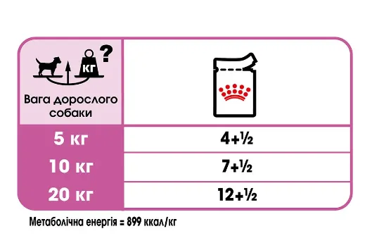 Royal Canin, Relax Care LOAF Dog 0.085кг