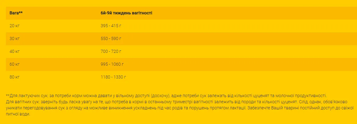 JOSERA High Energy (Хай Енерджі) лосось для активних, 1кг