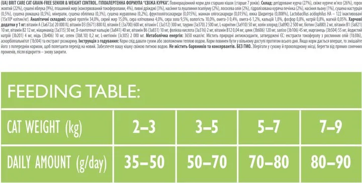 Brit Care Cat GF Senior Weight Control (контроль ваги для дорослих котів) 0.4кг