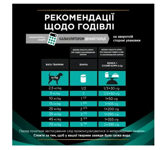 ProPlan Veterinary Diets EN Gastrointestinal для собак 400г