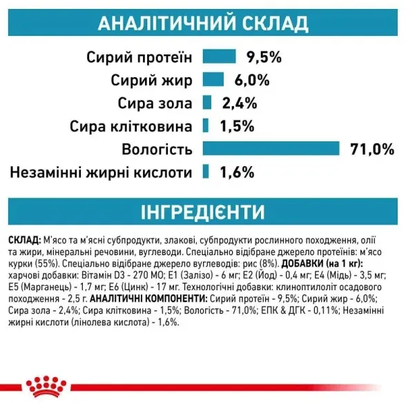 Royal Canin, Sensitivity Control Chicken Cans Dog 0.420кг