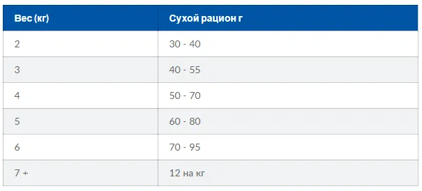 Hills Digestive Care 1,5кг