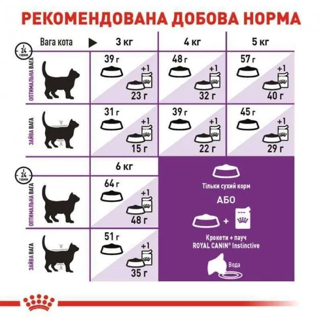 Royal Canin, Sensible для котів з чутливим травленням, 2кг