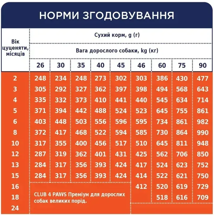 К4Л для цуценят великих порід з куркою 1кг