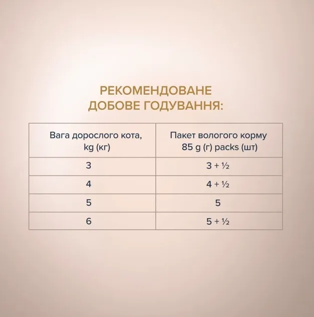 К4Л для котів Selection З кроликом та індичкою в соусі 0.08кг