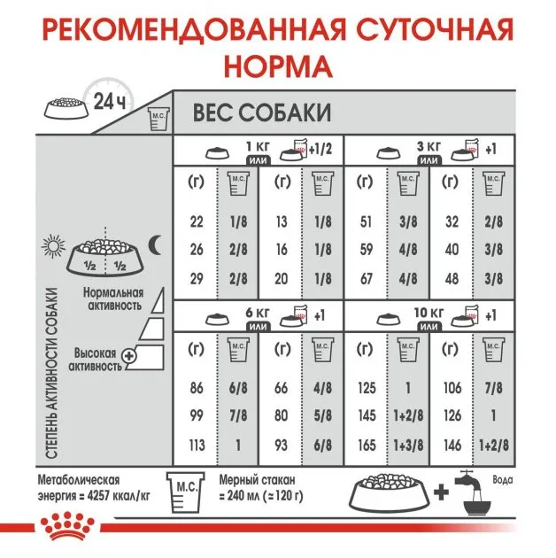 Royal Canin, Mini Digestive care, 3кг