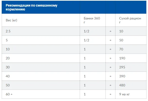 WET PD Canine I/D-Захворювання ШКТ,панкреатит,відновлення-360г