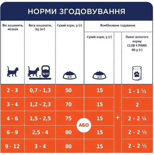 К4Л для кошенят курка 1кг