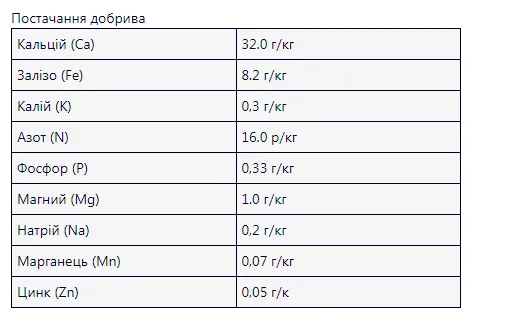 "Удо Єрмолаєва" таблетки 180шт