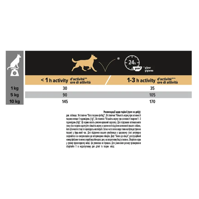 ProPlan Adult Small&Mini з куркою для соб. дрібних порід 9+ 1кг