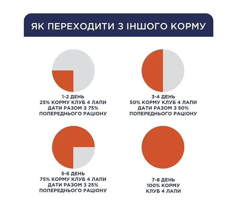 К4Л для котів ефект виведення шерсті 0.3кг