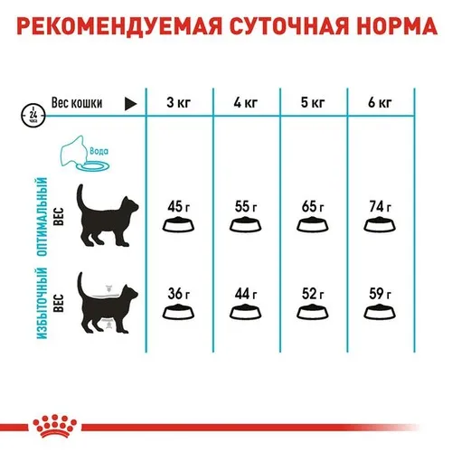 Royal Canin, Urinary Care для дорослих кішок, профілактика сечокам'яної хвороби 4кг