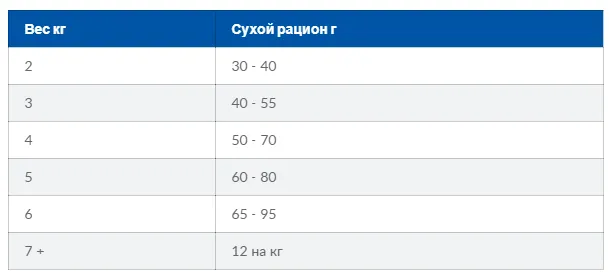 Hills Optimal Care для оптимального харчування (ягня), 400 г