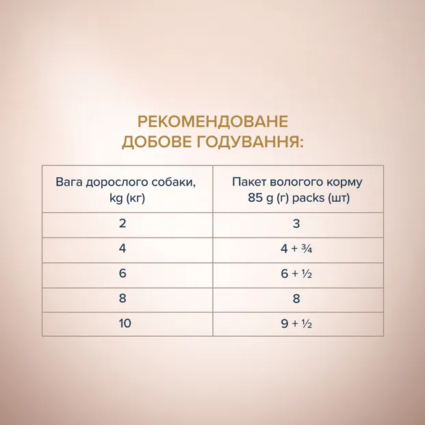 К4Л Premium Selection для дорослих собак качка та індик в соусі 0,08кг