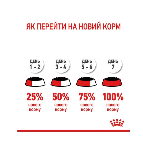 Royal Canin, Light Weight Care in Gravy Cat 0.085кг