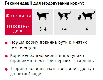 Мяу конс. для котів з телятиною та птицею в ніжному соусі 0,415кг