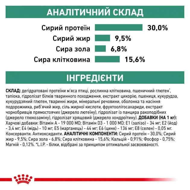 Royal Canin, SATIETY Small Dog 1.5кг