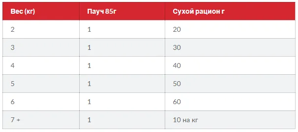 SP Fet Adult TN-Доросла кішка/тунець-0,3кг