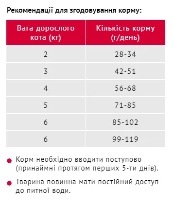 Мяу сухий для котів з карасем 0,3кг