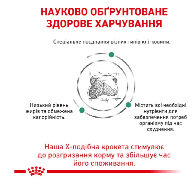 Royal Canin, Satiety Weight Management Dog 1кг