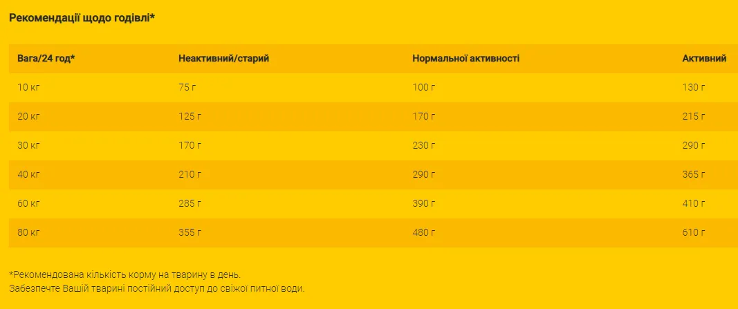 JOSERA High Energy (Хай Енерджі) лосось для активних, 1кг