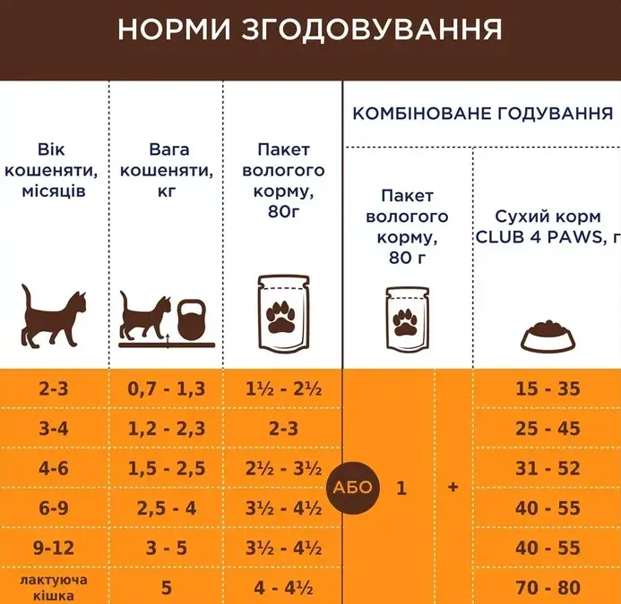 К4Л для кошенят з Лососем в соусі 0.08кг