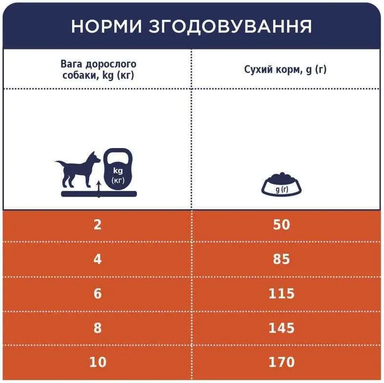 К4Л сухий корм для собак малих порід з ягням та рисом 0.9кг