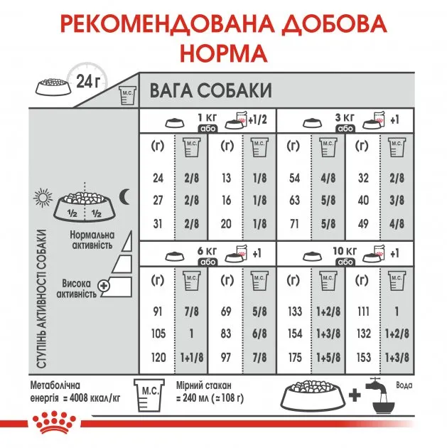 Royal Canin, Mini Dermaсomfort, 3кг