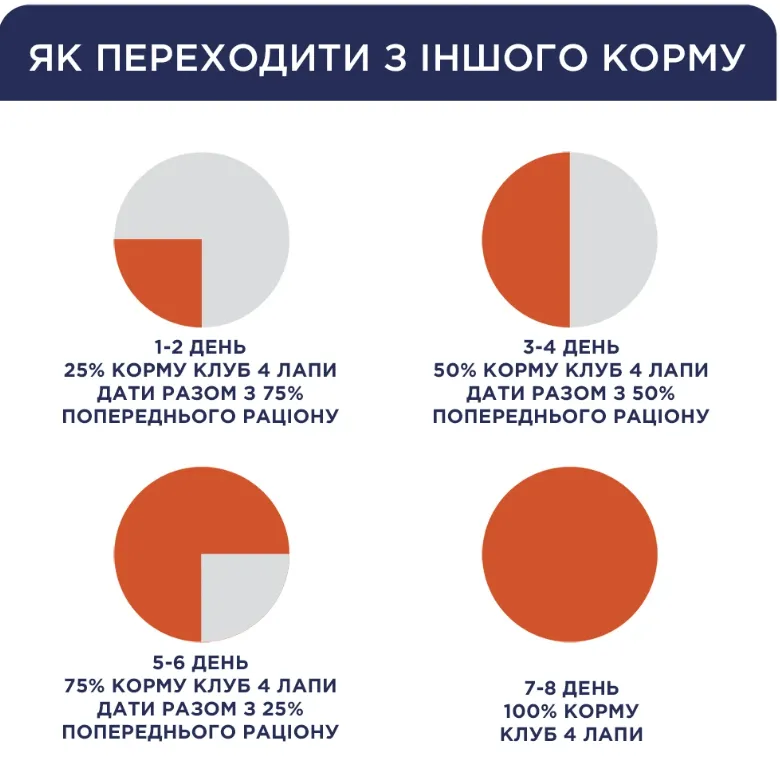К4Л Курка 1кг