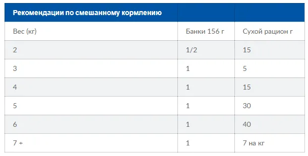 Hills Digestive Care 1,5кг