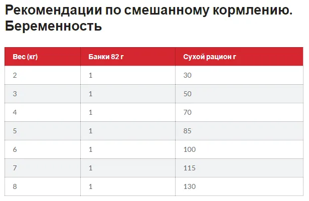 SP Hills Kitten Tn-Котята./тунець-0,3кг
