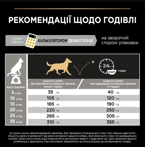 ProPlan Adult Medium для соб. середніх порід з куркою 1кг