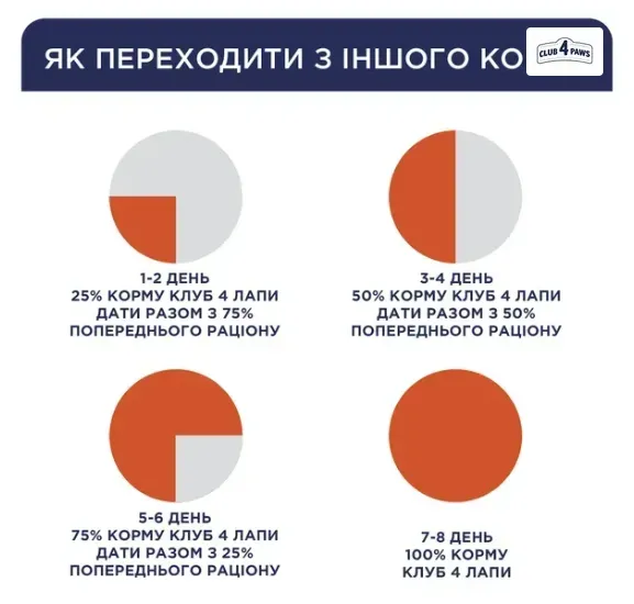 К4Л для котів лосось 2кг