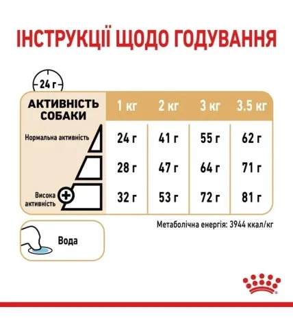 Royal Canin, Pomeranian Adult 1.5кг