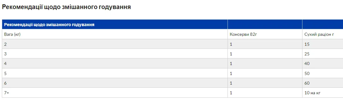 PD Feline I/D-захв.ШКТ, панкреатит, діарея-0,4кг (АВ+)