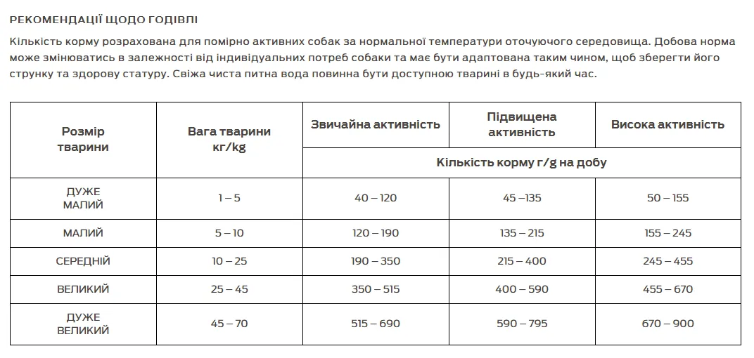 Дог Баланс Яловичина Активний собаки 2,4кг